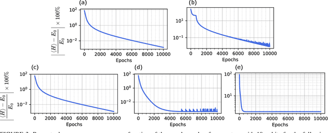 Figure 3 for Variational decision diagrams for quantum-inspired machine learning applications
