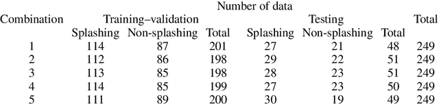 Figure 2 for Correlation between morphological evolution of splashing drop and exerted impact force revealed by interpretation of explainable artificial intelligence