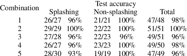 Figure 4 for Correlation between morphological evolution of splashing drop and exerted impact force revealed by interpretation of explainable artificial intelligence