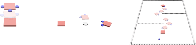 Figure 3 for Collaborative Multi-Robot Non-Prehensile Manipulation via Flow-Matching Co-Generation