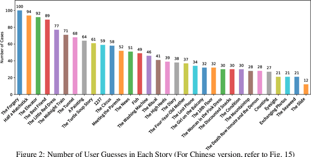 Figure 3 for TurtleBench: Evaluating Top Language Models via Real-World Yes/No Puzzles