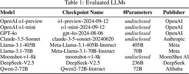 Figure 2 for TurtleBench: Evaluating Top Language Models via Real-World Yes/No Puzzles