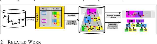 Figure 1 for Protein Structure Tokenization via Geometric Byte Pair Encoding