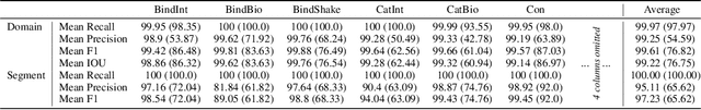 Figure 4 for Protein Structure Tokenization via Geometric Byte Pair Encoding