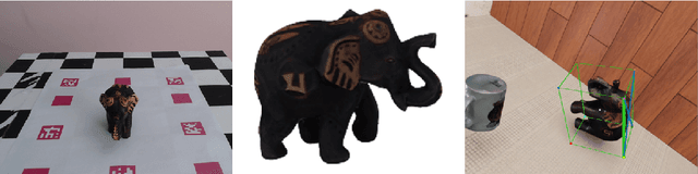 Figure 1 for Automating 3D Dataset Generation with Neural Radiance Fields