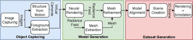 Figure 3 for Automating 3D Dataset Generation with Neural Radiance Fields