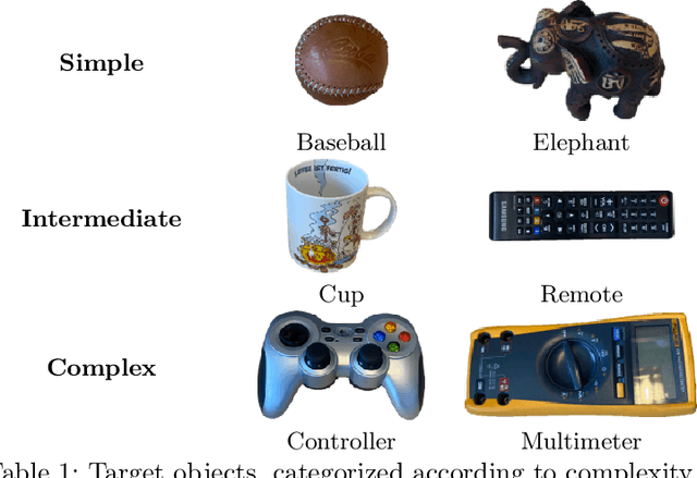 Figure 2 for Automating 3D Dataset Generation with Neural Radiance Fields