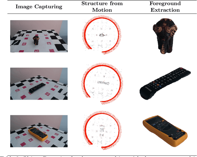 Figure 4 for Automating 3D Dataset Generation with Neural Radiance Fields