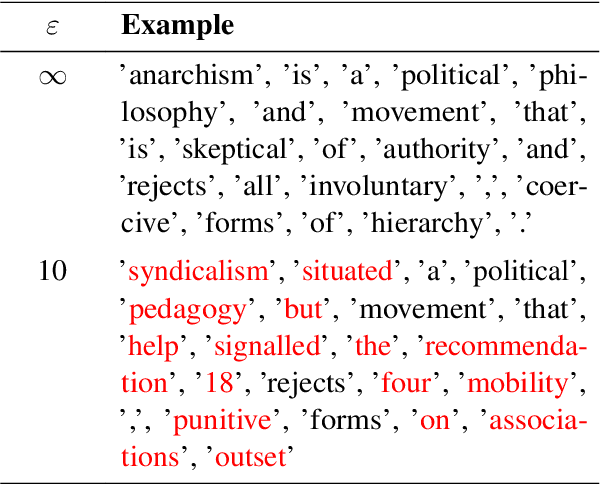 Figure 1 for Disentangling the Linguistic Competence of Privacy-Preserving BERT