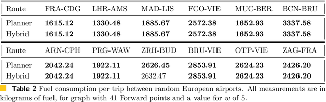 Figure 3 for Hybrid Reinforcement Learning and Search for Flight Trajectory Planning