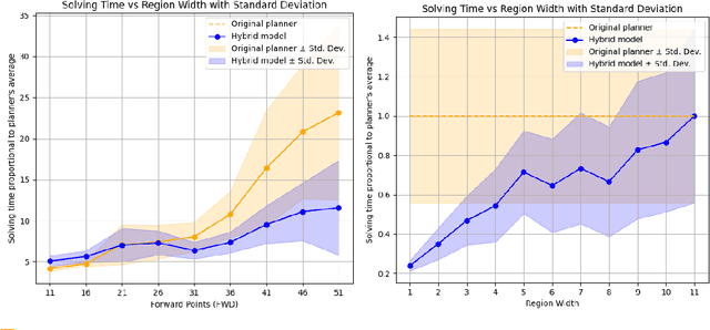 Figure 4 for Hybrid Reinforcement Learning and Search for Flight Trajectory Planning