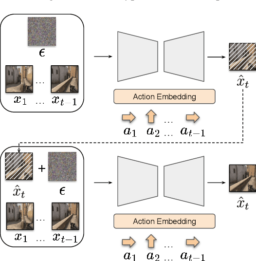 Figure 4 for Toward Stable World Models: Measuring and Addressing World Instability in Generative Environments