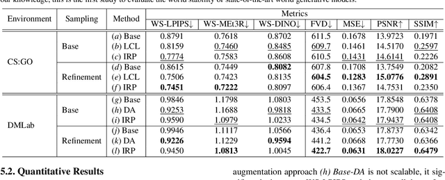 Figure 2 for Toward Stable World Models: Measuring and Addressing World Instability in Generative Environments