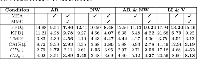Figure 3 for Two-Stage Generative Model for Intracranial Aneurysm Meshes with Morphological Marker Conditioning