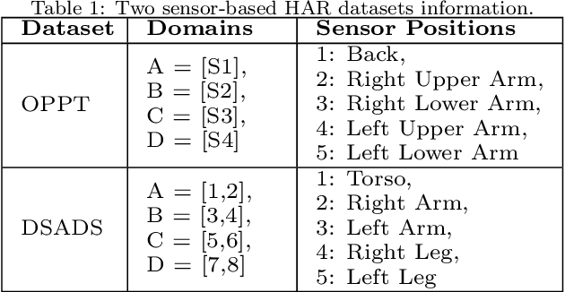 Figure 2 for Domain-Adversarial Anatomical Graph Networks for Cross-User Human Activity Recognition