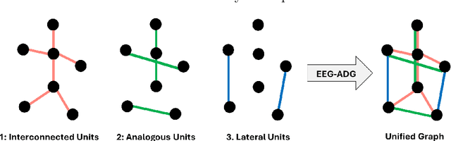 Figure 1 for Domain-Adversarial Anatomical Graph Networks for Cross-User Human Activity Recognition