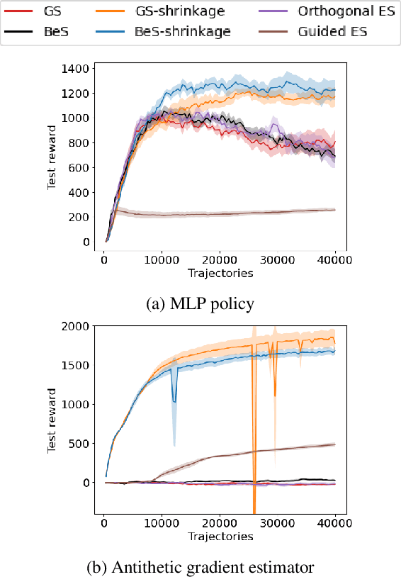 Figure 4 for Generalizing Gaussian Smoothing for Random Search