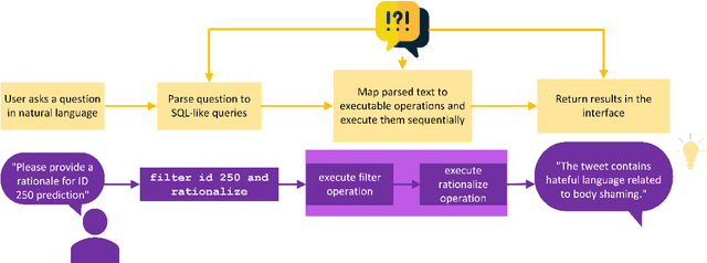 Figure 3 for InterroLang: Exploring NLP Models and Datasets through Dialogue-based Explanations