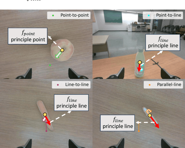 Figure 4 for CLIPUNetr: Assisting Human-robot Interface for Uncalibrated Visual Servoing Control with CLIP-driven Referring Expression Segmentation
