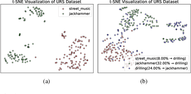 Figure 1 for AFT: An Exemplar-Free Class Incremental Learning Method for Environmental Sound Classification