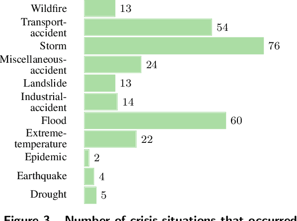 Figure 4 for Recognizing Similar Crises through the Application of Ontology-based Knowledge Mining