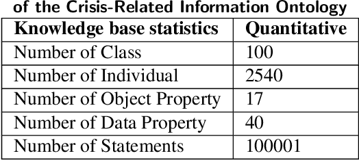 Figure 2 for Recognizing Similar Crises through the Application of Ontology-based Knowledge Mining