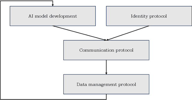 Figure 2 for Contextual Confidence and Generative AI