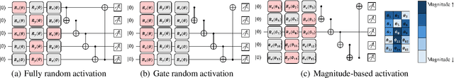Figure 1 for Enhancing Circuit Trainability with Selective Gate Activation Strategy