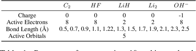 Figure 2 for Enhancing Circuit Trainability with Selective Gate Activation Strategy