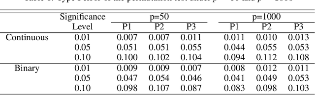 Figure 2 for Augmented Learning of Heterogeneous Treatment Effects via Gradient Boosting Trees