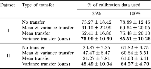 Figure 4 for Inter-Subject Variance Transfer Learning for EMG Pattern Classification Based on Bayesian Inference