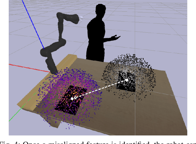 Figure 4 for Diagnosing and Augmenting Feature Representations in Correctional Inverse Reinforcement Learning