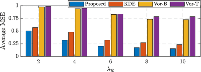 Figure 4 for Optimizing Smart Helper Placement for Enhanced Cache Efficiency in F-RANs