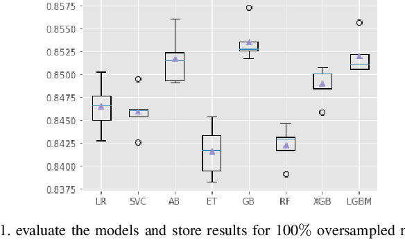 Figure 1 for Theoretical Analysis of Meta Reinforcement Learning: Generalization Bounds and Convergence Guarantees