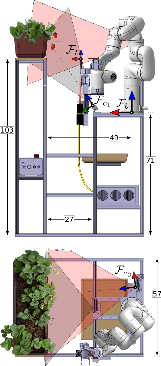 Figure 2 for Laser Powered Harvesting System for Table-Top Grown Strawberries