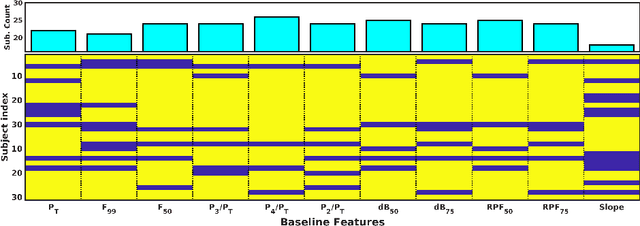 Figure 1 for Analysis of vocal breath sounds before and after administering Bronchodilator in Asthmatic patients
