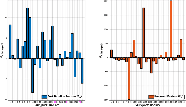 Figure 4 for Analysis of vocal breath sounds before and after administering Bronchodilator in Asthmatic patients