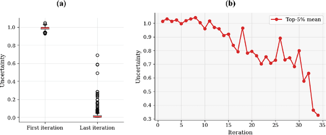Figure 2 for Cross-Modal Consistency-Guided Active Learning for Affective BCI Systems