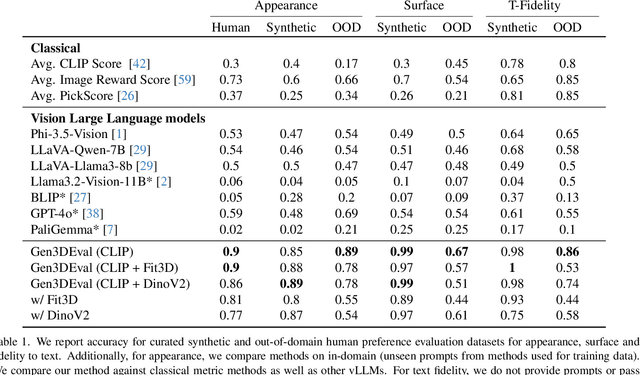 Figure 1 for Gen3DEval: Using vLLMs for Automatic Evaluation of Generated 3D Objects
