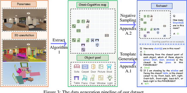 Figure 4 for Are Multimodal Large Language Models Ready for Omnidirectional Spatial Reasoning?