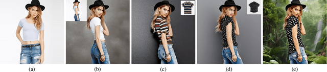 Figure 3 for ViscoNet: Bridging and Harmonizing Visual and Textual Conditioning for ControlNet