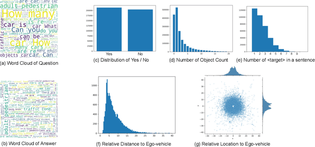 Figure 3 for NuScenes-MQA: Integrated Evaluation of Captions and QA for Autonomous Driving Datasets using Markup Annotations