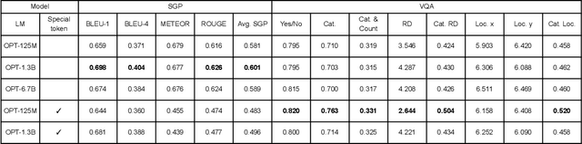 Figure 2 for NuScenes-MQA: Integrated Evaluation of Captions and QA for Autonomous Driving Datasets using Markup Annotations