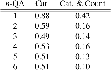 Figure 4 for NuScenes-MQA: Integrated Evaluation of Captions and QA for Autonomous Driving Datasets using Markup Annotations