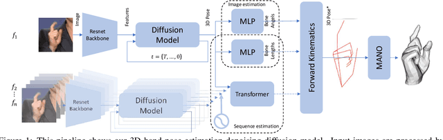 Figure 1 for Denoising Diffusion for 3D Hand Pose Estimation from Images