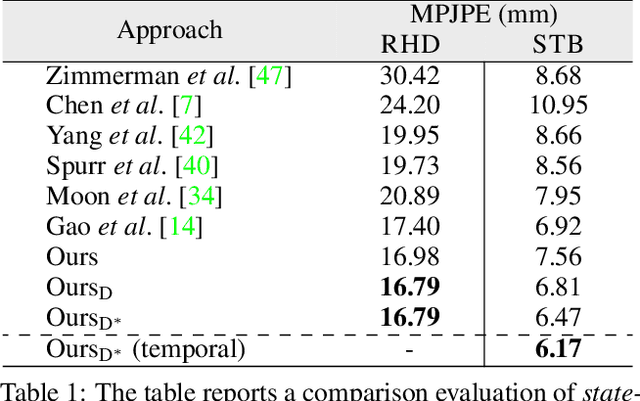 Figure 2 for Denoising Diffusion for 3D Hand Pose Estimation from Images