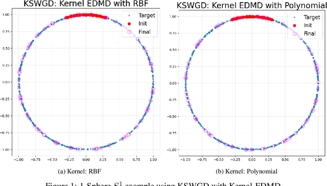 Figure 1 for Generative Modeling through Spectral Analysis of Koopman Operator