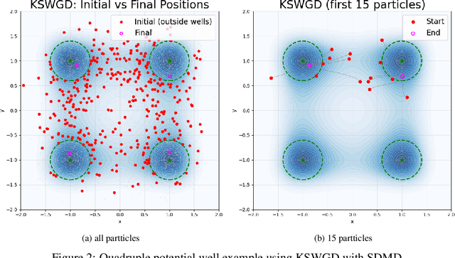 Figure 2 for Generative Modeling through Spectral Analysis of Koopman Operator