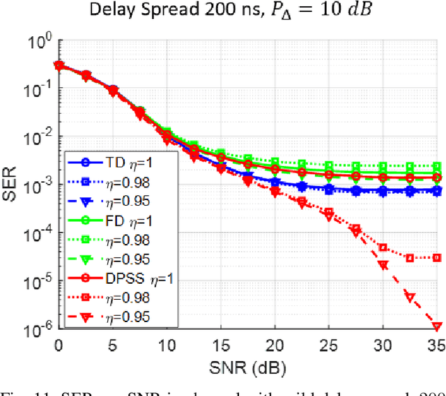 Figure 3 for Reducing Inter-user Interference: Precoding over OFDM for Enhanced MTC