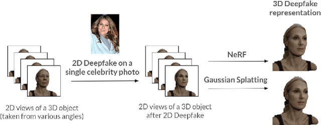 Figure 1 for ImplicitDeepfake: Plausible Face-Swapping through Implicit Deepfake Generation using NeRF and Gaussian Splatting